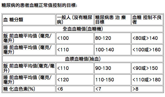 [日子的顏色]家人的健康。血糖機、降血糖飲食控制參考。健康是一輩子的事～糖尿病患者的照護