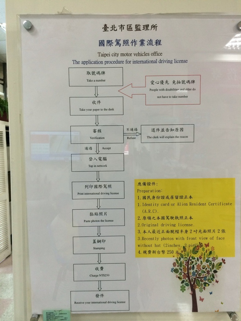 [2014。夏。北歐自助]行前準備｜挪威自駕（二）。國際駕照申請。只需要10分鐘，讓你暢遊國外自駕！