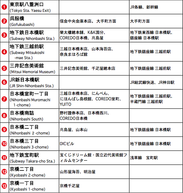 [日本東京無料巴士]東京首都圈四種免費接駁巴士整理。善用無料巴士，省錢又省力！～