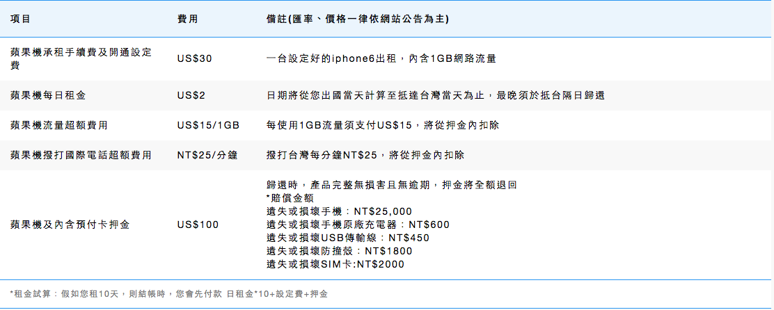 [日本上網]翔翼通訊|全台灣第一隻日本上網速度最快、可通話的iphone租借機（蘋果機）。推薦商務人士可租借參考～