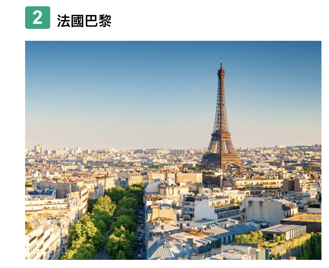 2019 Tripadvisor統計歐洲前10名推薦旅行城市