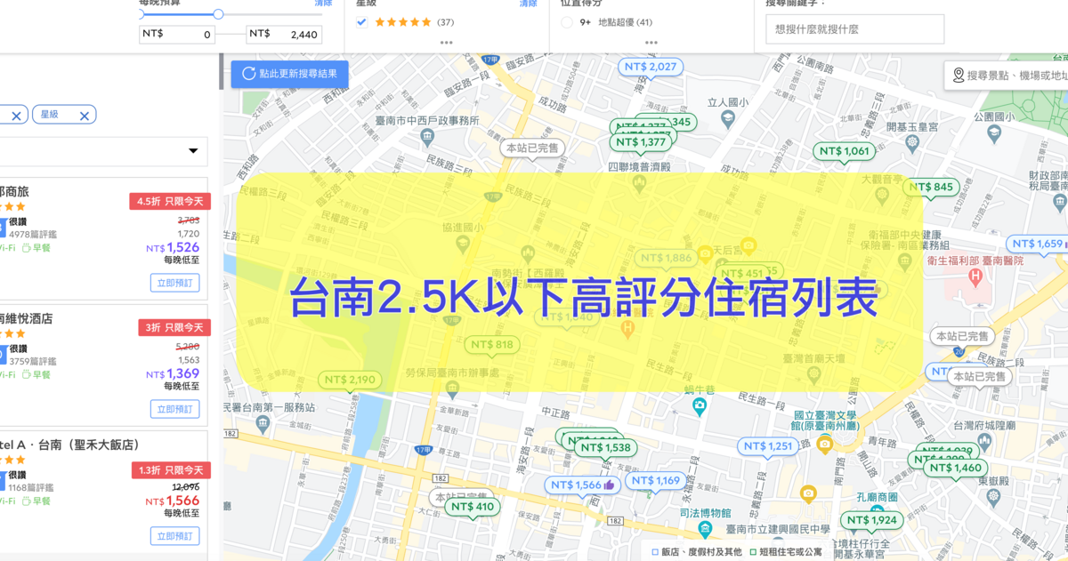 台南2.5K以下，正暑假，高評分飯店住宿列表，一樣也是手腳要快啊～