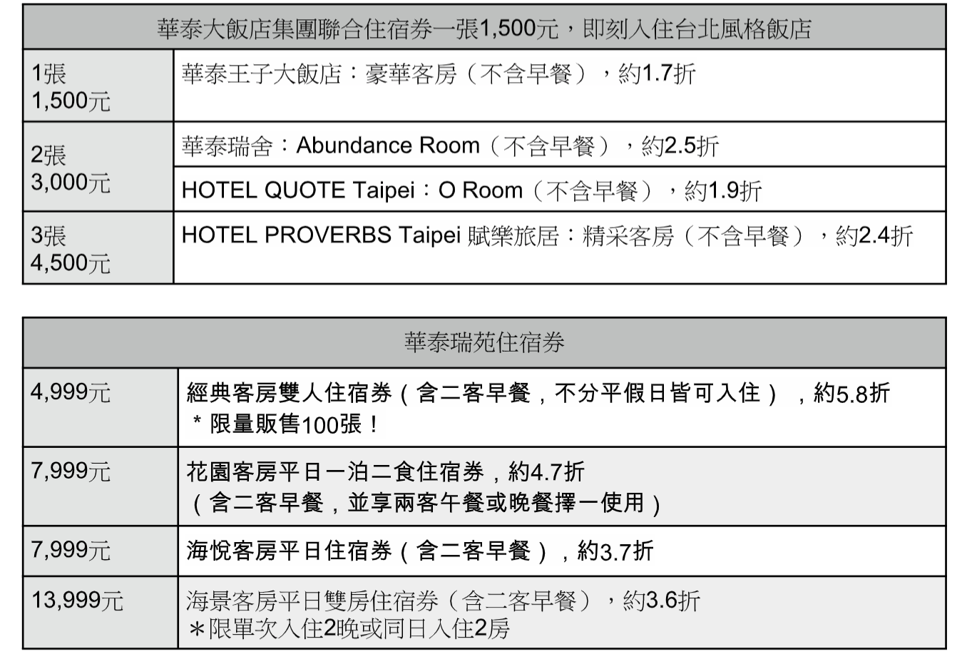 2020台灣各飯店國際旅展資訊集錦，一次讓你看遍大飯店促銷～