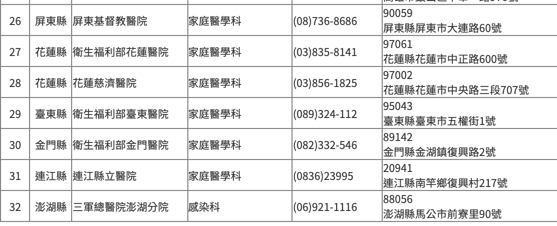 台灣人民出國，covid-19疫苗接種證明方式有三種，請依照目的地國家要求選擇