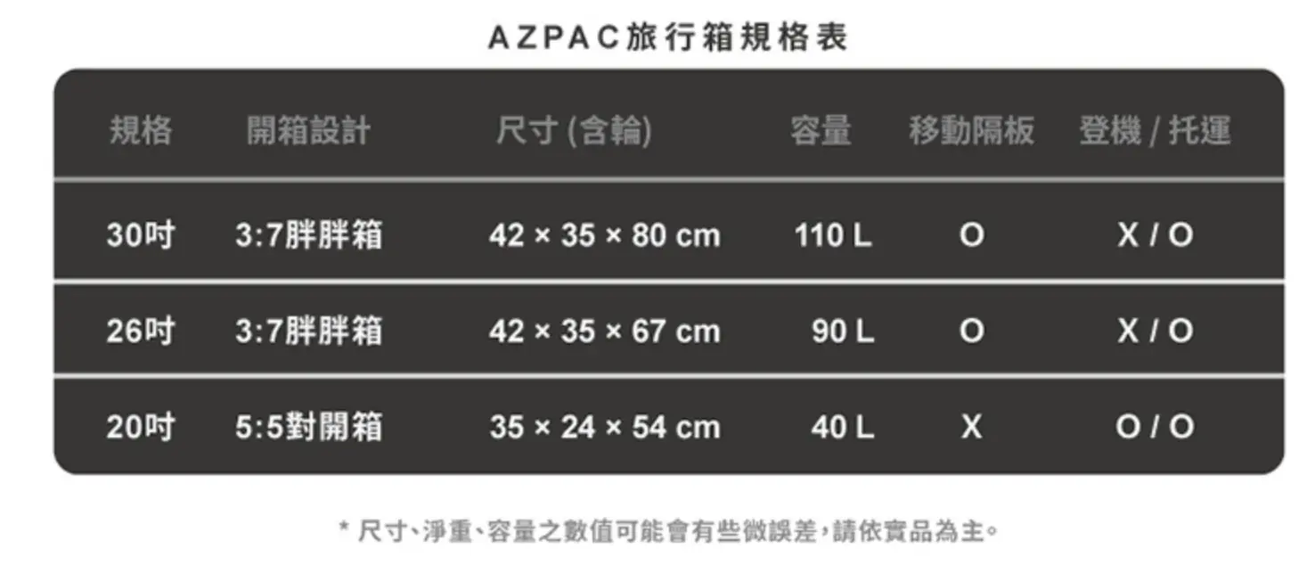 AZPAC Trucker 旅行箱 | 奶茶團長團購，高規格配件、平民化價格團購～