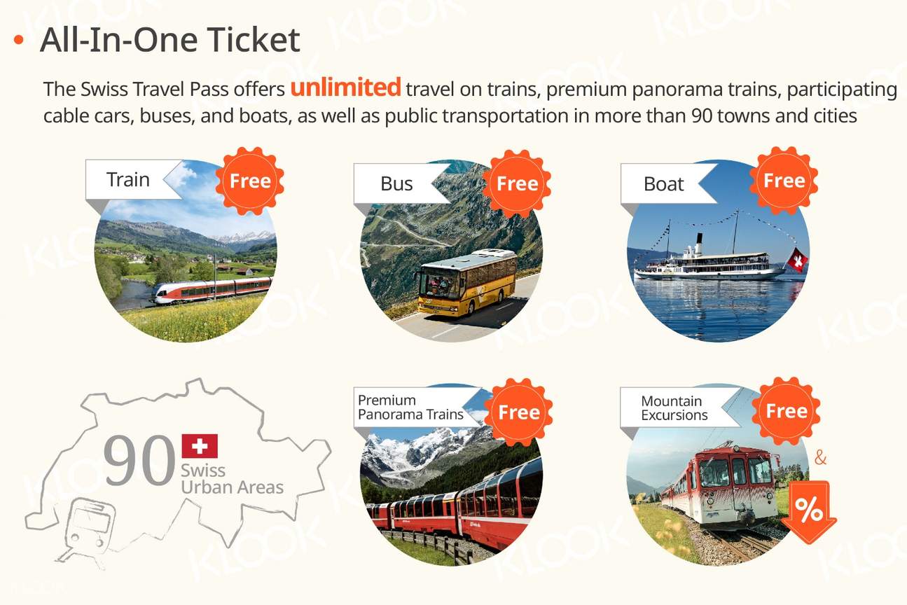 瑞士火車通行證（Swiss Travel Pass）與歐洲全境火車通行證（Eurail Global  pass），那底哪一個比較優惠？