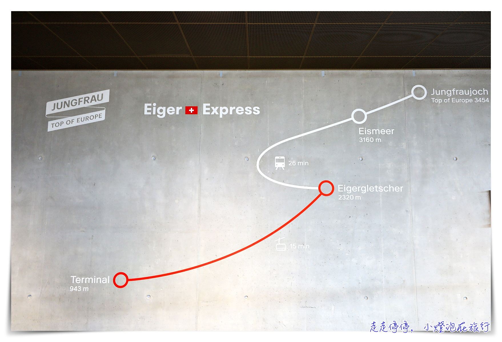 Eiger Express艾格快線｜上少女峰最快方式，格林瓦爾15分鐘上艾格峰冰川站鐵道，全程只需要45分鐘前往歐洲之巔Jungfraujoch
