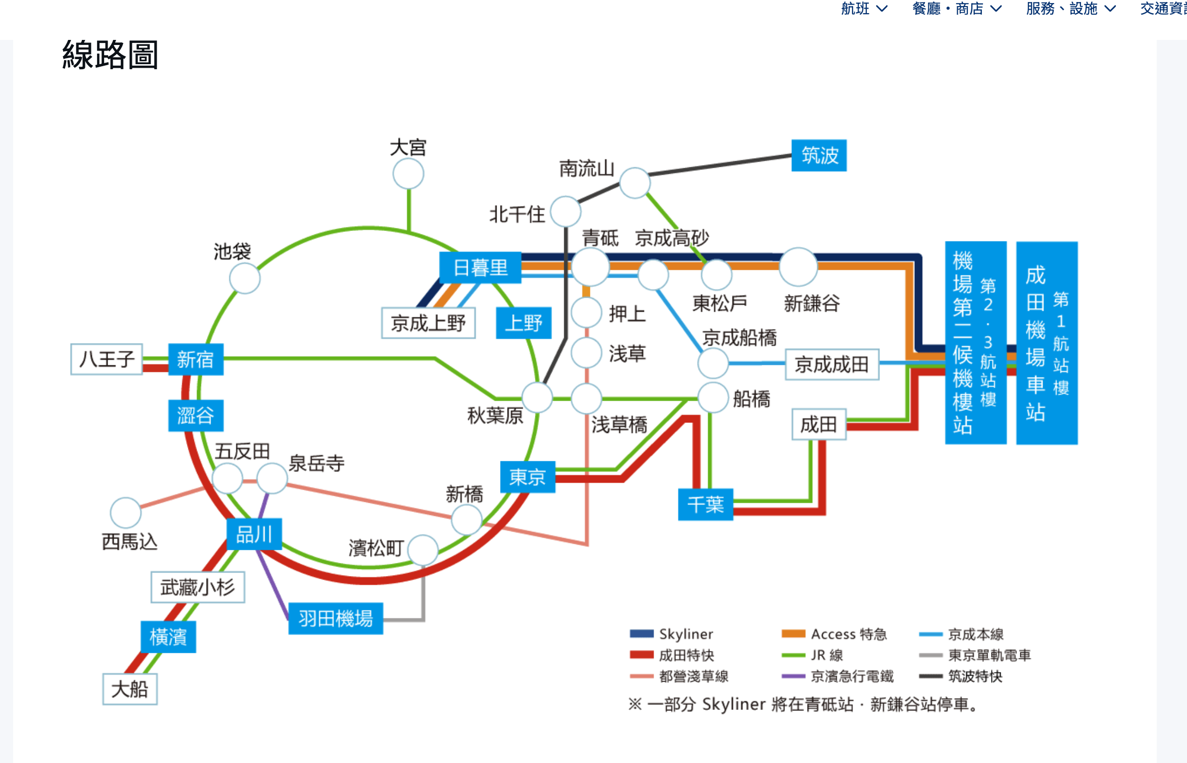 延伸閱讀：東京成田機場進市區6種方法：火車、快線、巴士，從快速、到便宜、免換車直達通通都有～