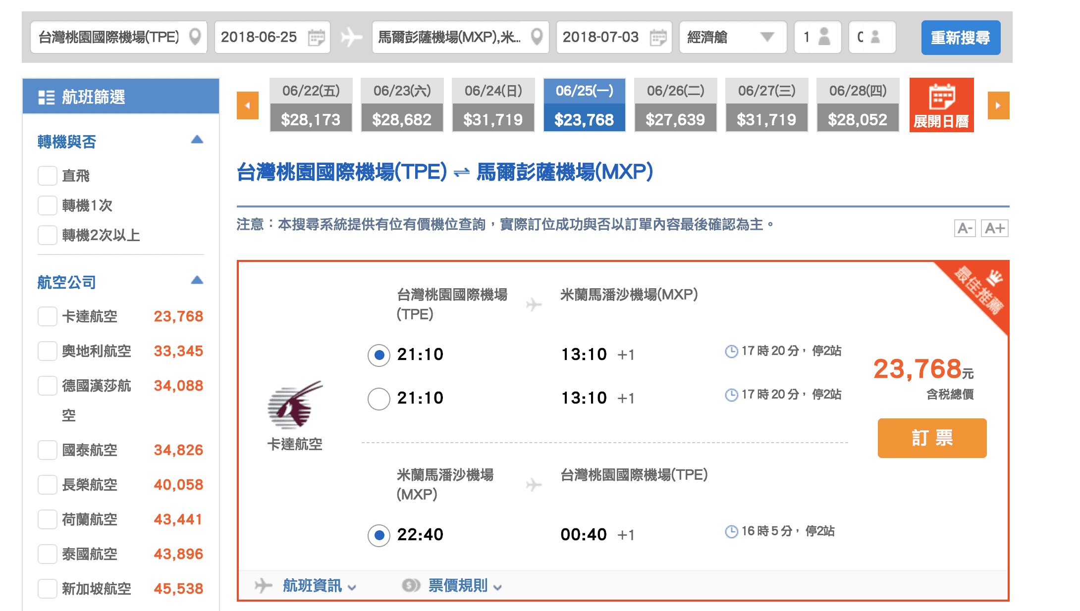 台北飛米蘭便宜票價｜卡達航空台北出發，只要23K，六月到七月喔！（查票日期：107.2.17）