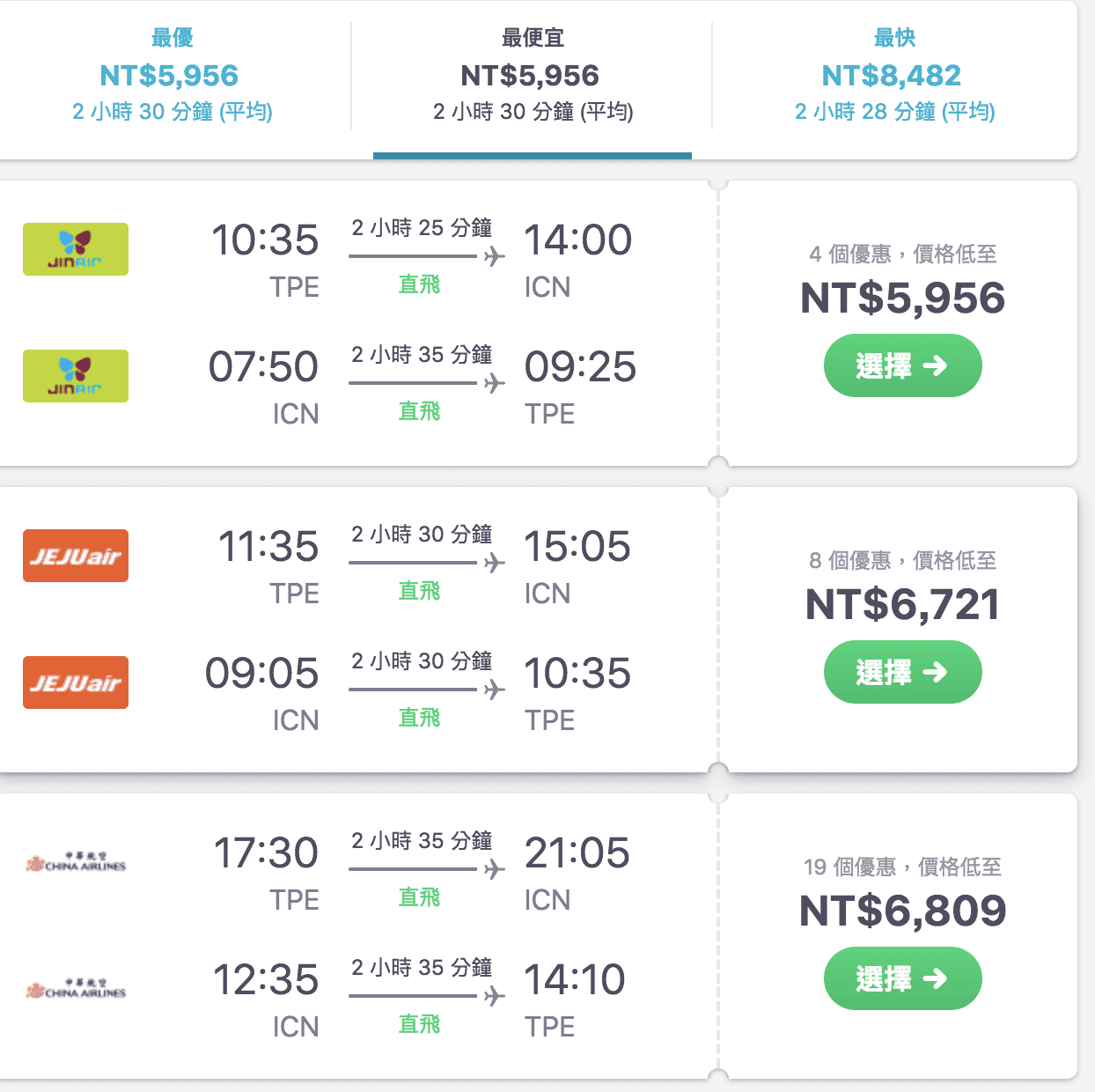 韓國航線特價，首爾、釜山查價比較（查票時間：107.3.12），兩個城市一起玩，可以省更多？！