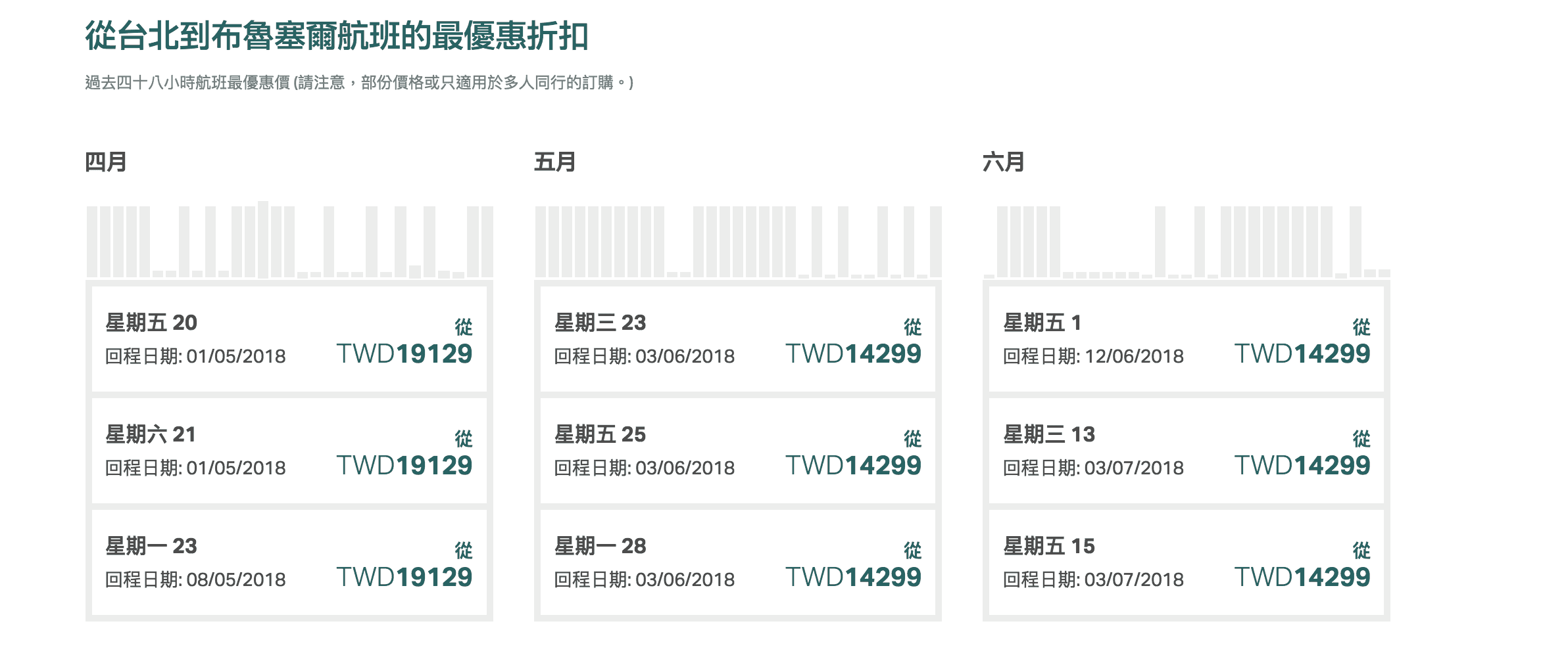國泰航空心動特價！最後一天！台北台中–比利時，最低21K直飛、講中文航班～（查價107.3.21)