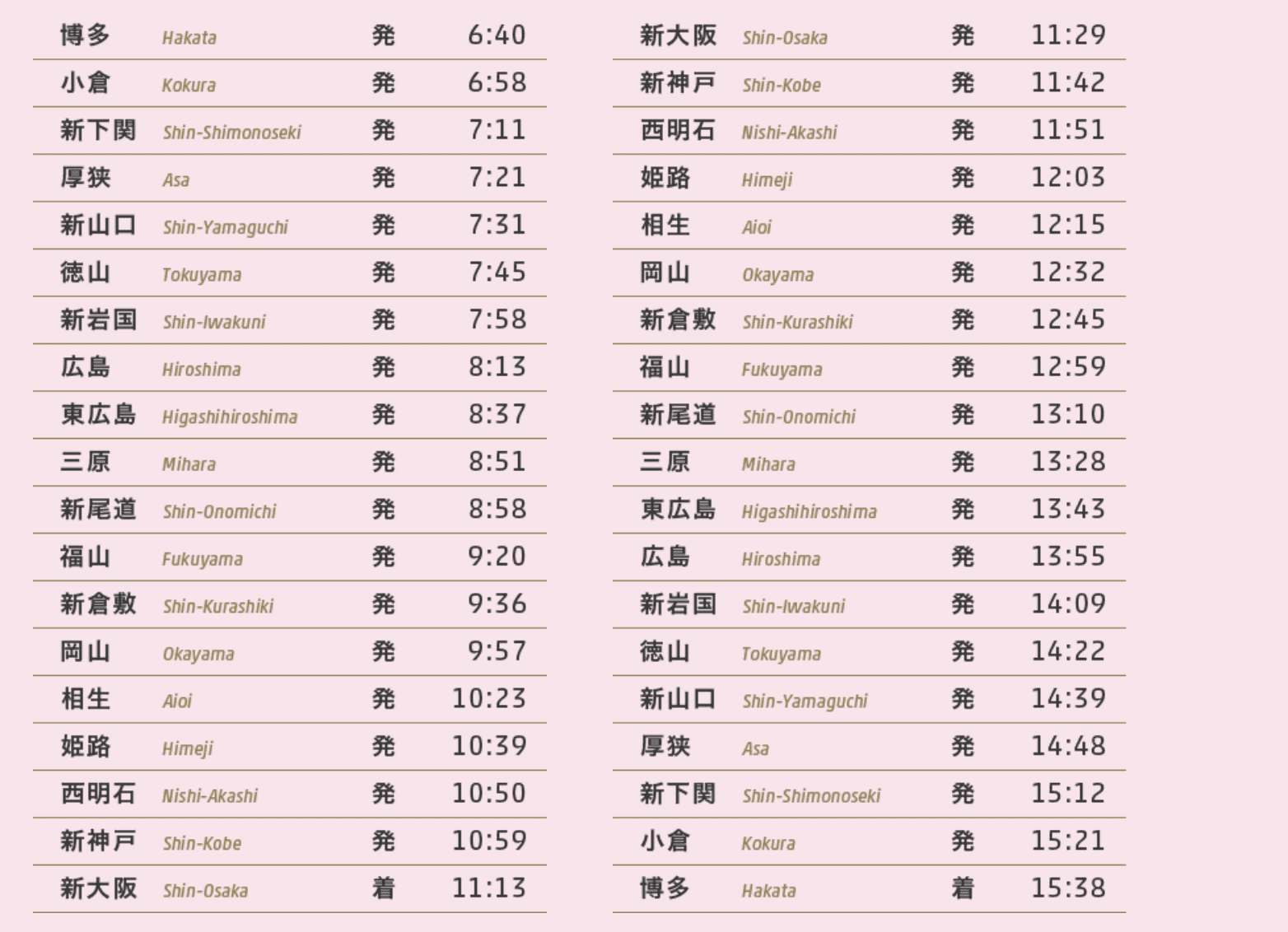 Hello Kitty新幹線即將登場！2018.6.30起往回博多～新大阪區間～西日本旅客鐵道重力出擊！
