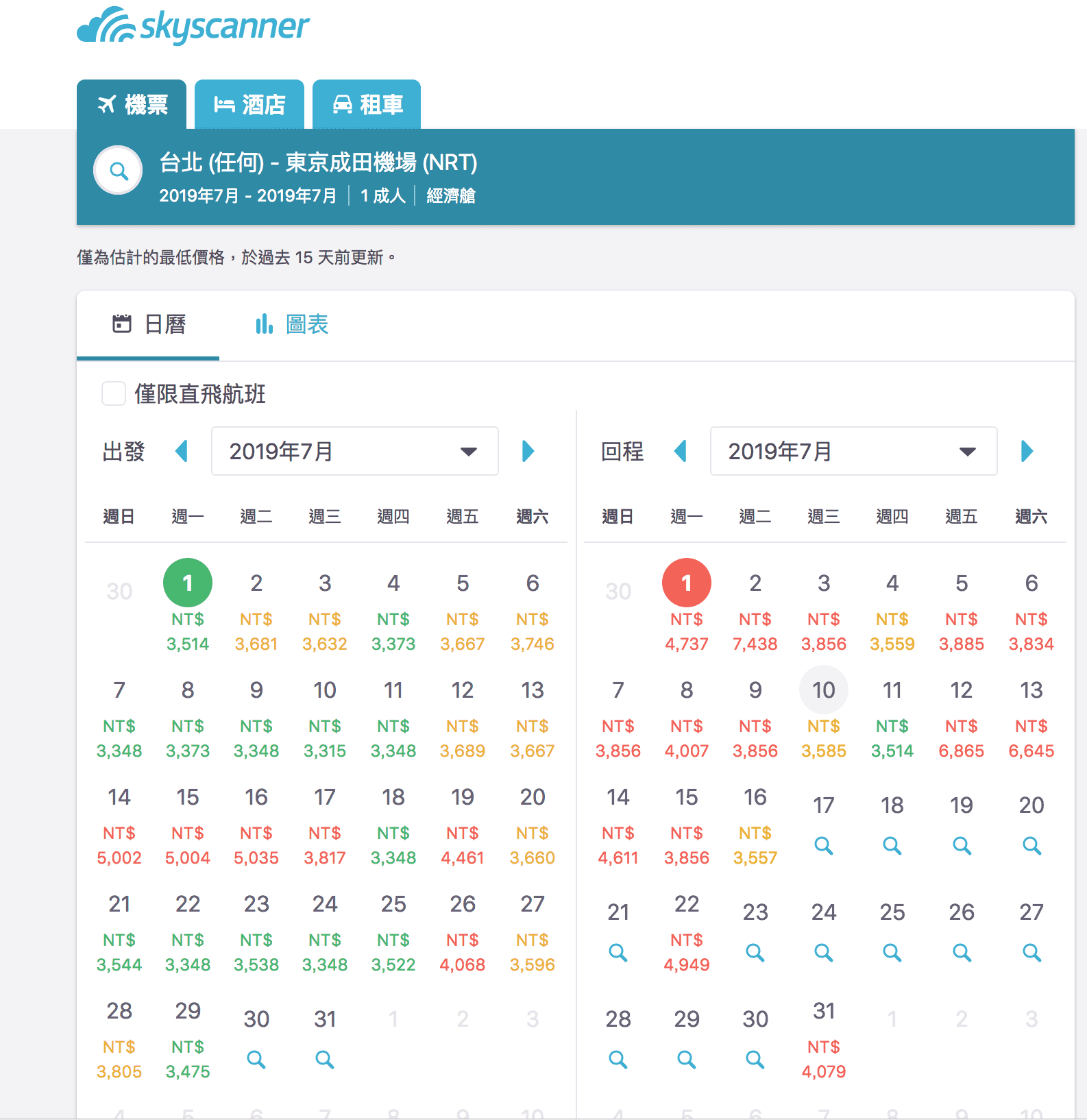 到底官網跟OTA訂票過程以及票價落差在哪裡？2019台北東京暑假機票，酷航可以考慮唷（查票：107.9.2）