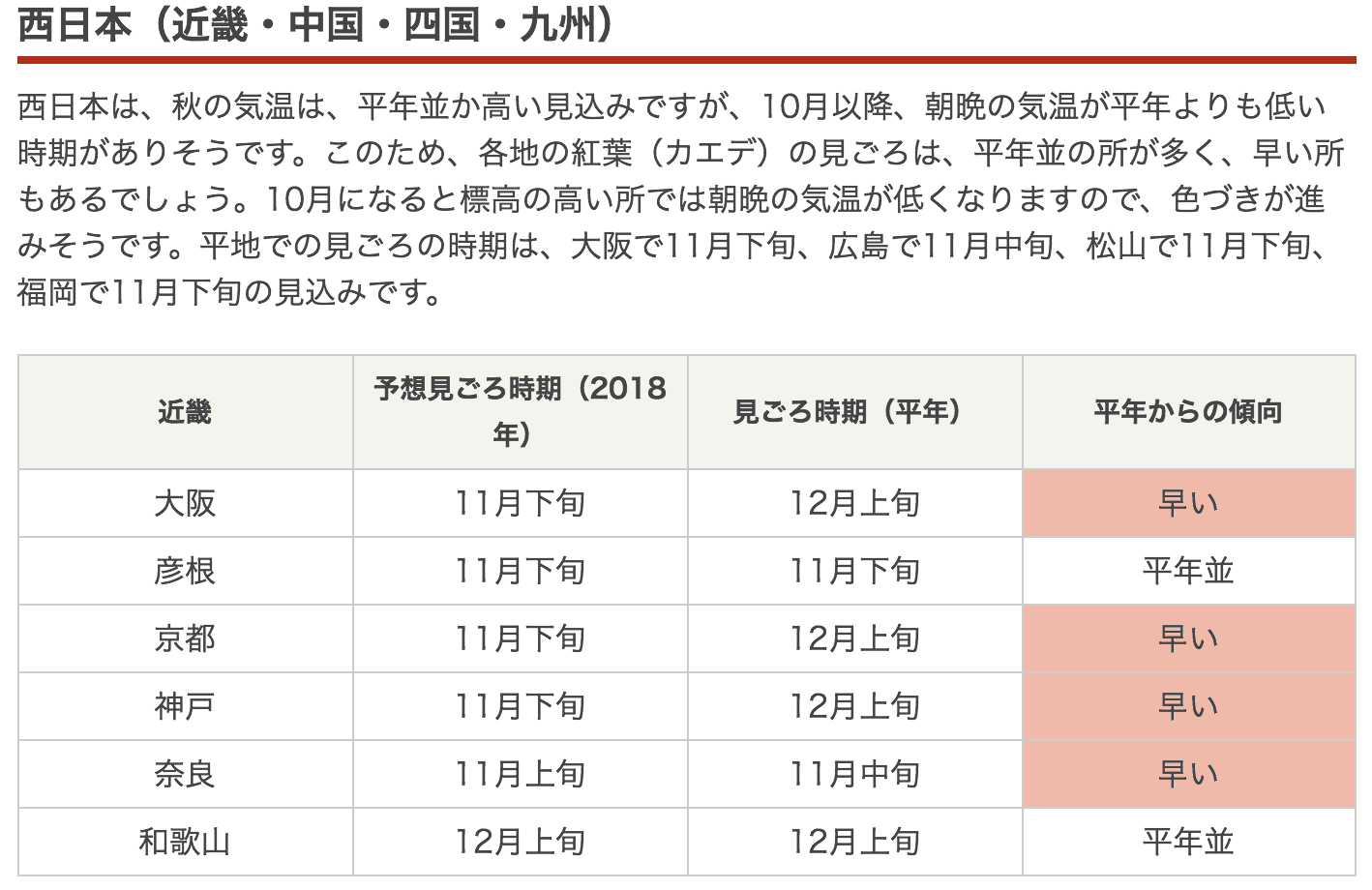 2018日本紅葉前線預測，多數熱門城市都提早楓紅～（更新時間：2018.09.12）