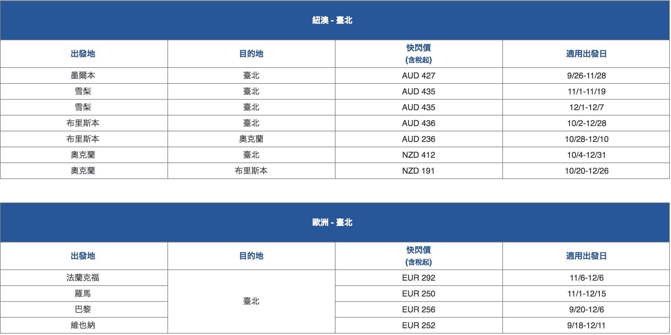 史上超強，華航快閃特價～歐美紐澳通通有～9/17~9/19，週一不要Blue了～歐洲線最低15K起台灣來回～