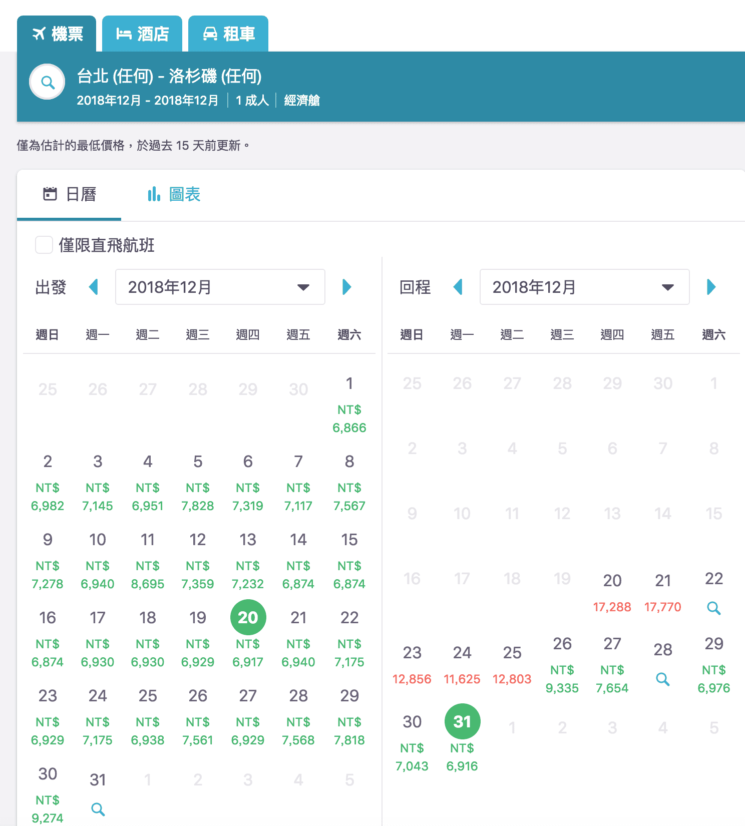 香港航空美洲線超級促銷，台北出發最低13K起來回～（含聖誕跨年）（查票：107.9.29）