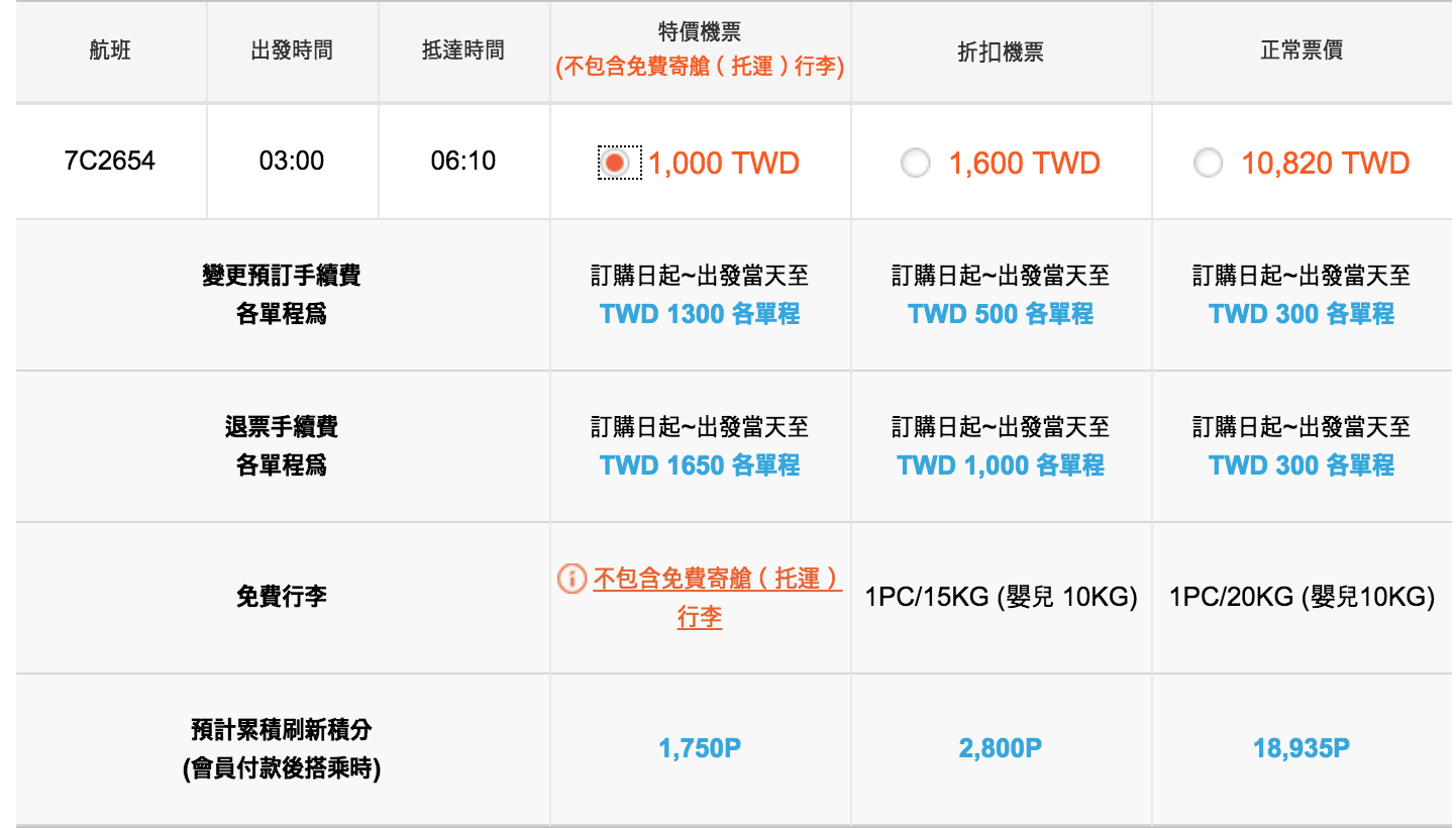 濟州航空超狂單程1000特價，12月前去釜山比去高雄划算啊！（查價：107.11.16）