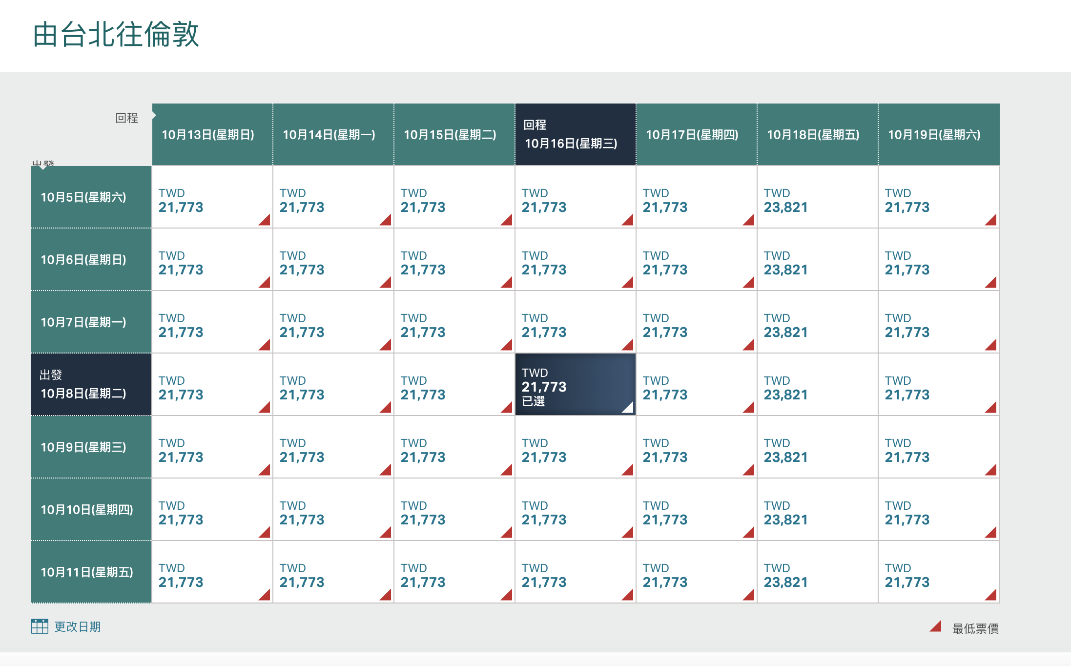 國泰夏季機票促銷，歐洲線全年除暑假最低19K起～（查票：107.11.18）