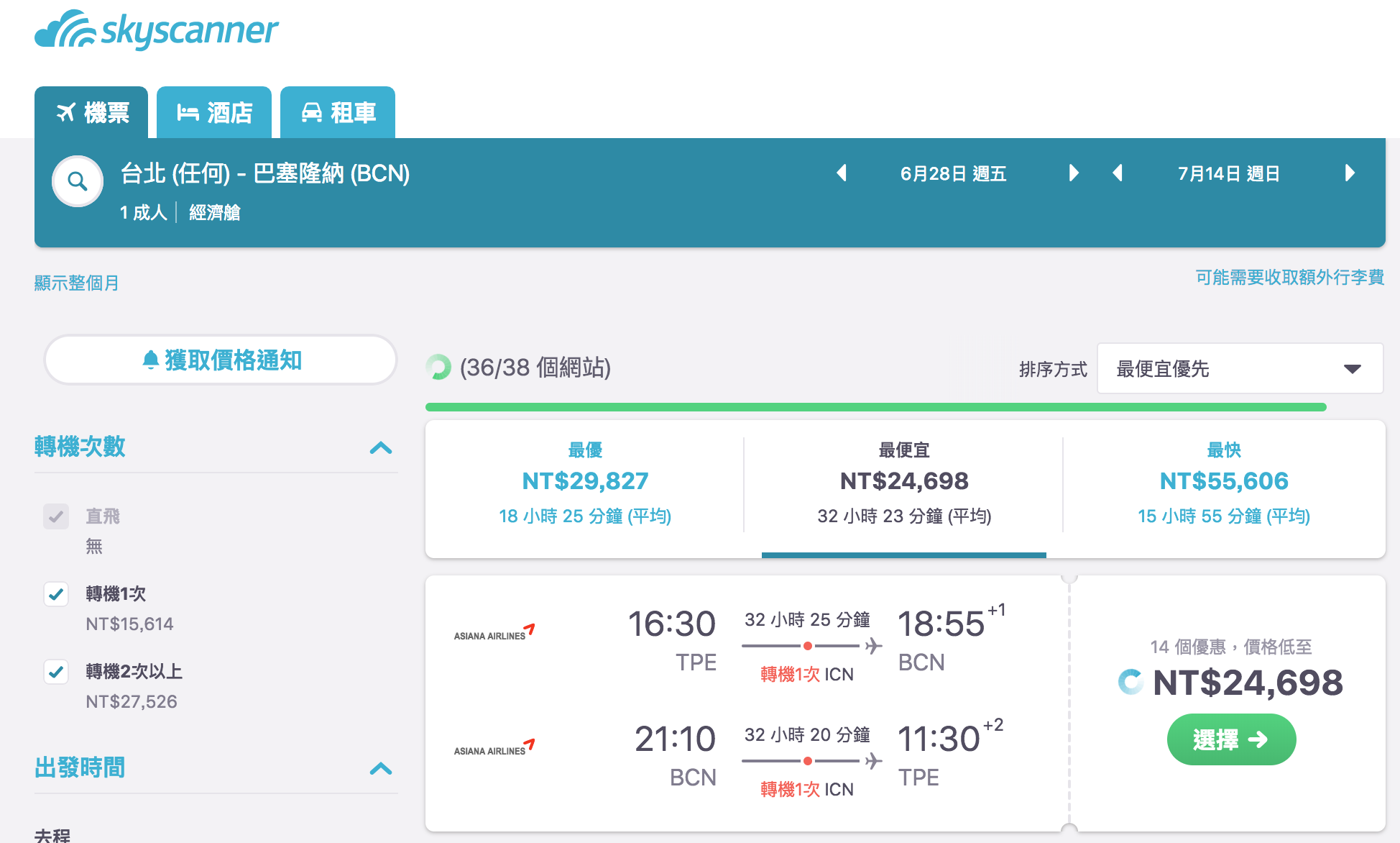 巴賽隆納機票特價，最低19K起，六月韓亞航～暑假價格也不錯唷～（查票：107.12.23）
