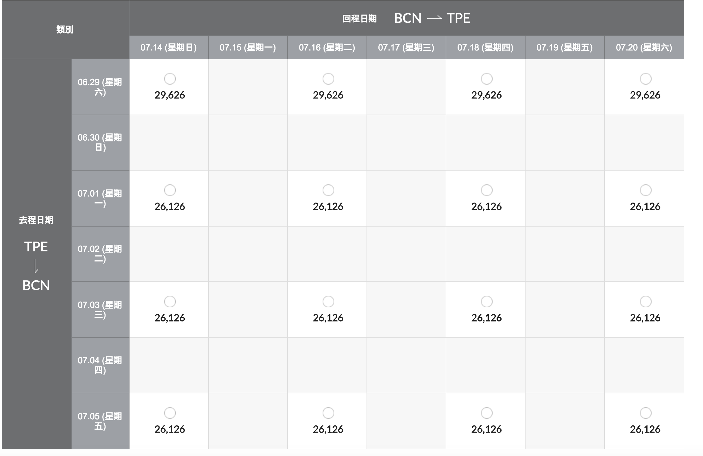 巴賽隆納機票特價，最低19K起，六月韓亞航～暑假價格也不錯唷～（查票：107.12.23）