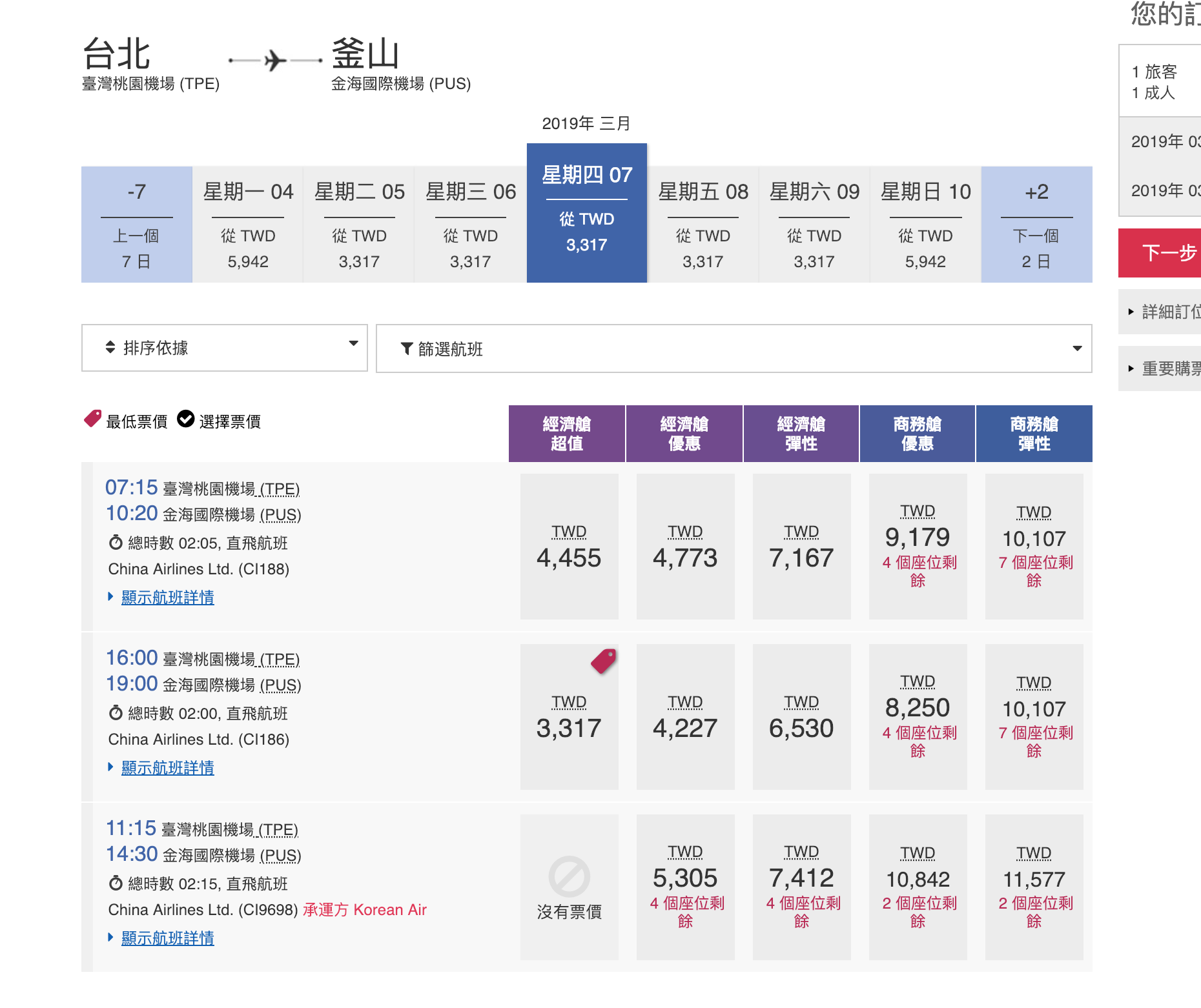 中華航空釜山特價，最低6K左右可以來回，整個三月都有票（查價：108.1.7）