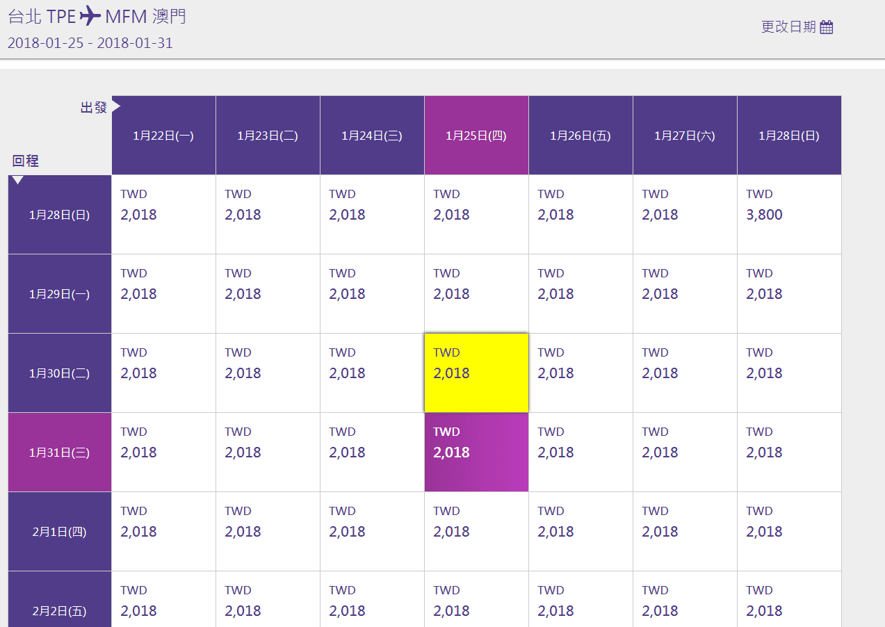 澳門航空單日特價，只有今天（106.10.26特價日），最便宜3816元含稅，1/1~3/31～除過年外，寒假可～