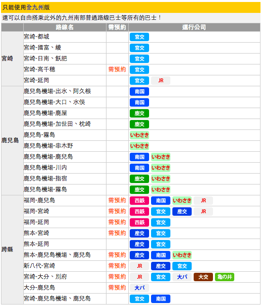 （九州交通）SUNQ PASS九州公車走透透、巴士坐到飽。最在地交通、路線比JR多、限定範圍內巴士皆可搭～