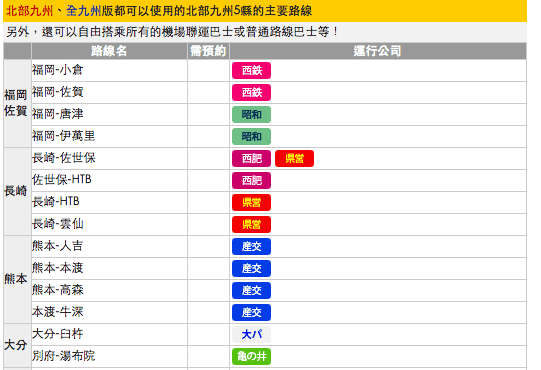 （九州交通）SUNQ PASS九州公車走透透、巴士坐到飽。最在地交通、路線比JR多、限定範圍內巴士皆可搭～