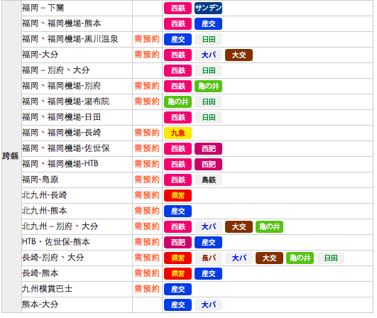 （九州交通）SUNQ PASS九州公車走透透、巴士坐到飽。最在地交通、路線比JR多、限定範圍內巴士皆可搭～