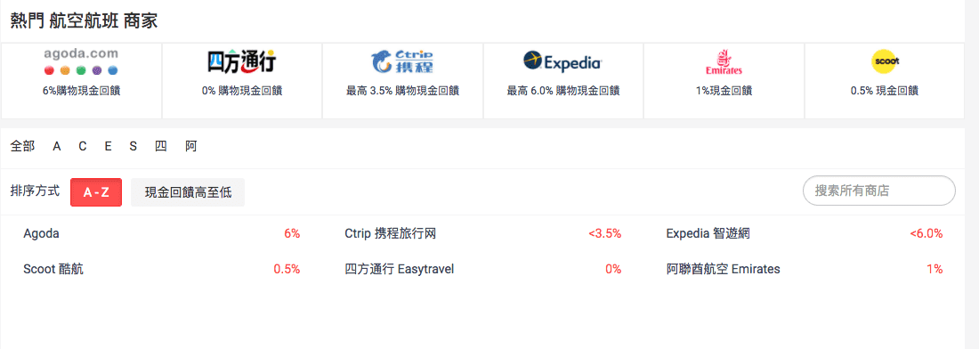 shopback省錢旅行超厲害|聰明旅遊秘招,一次刷卡兩次回饋才厲害!善用shopback現金回饋網省旅費,親子旅行機票、住宿、票券、生活大小事,全包! @走走停停,小燈泡在旅行 shopback省錢旅行超厲害|聰明旅遊秘招,一次刷卡兩次回饋才厲害!善用shopback現金回饋網省旅費,親子旅行機票、住宿、票券、生活大小事,全包!