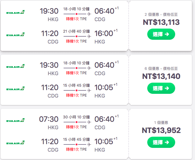 歐洲便宜機票｜長榮航空、外站出發巴黎超低價13K！（查價日期：106.12.15)